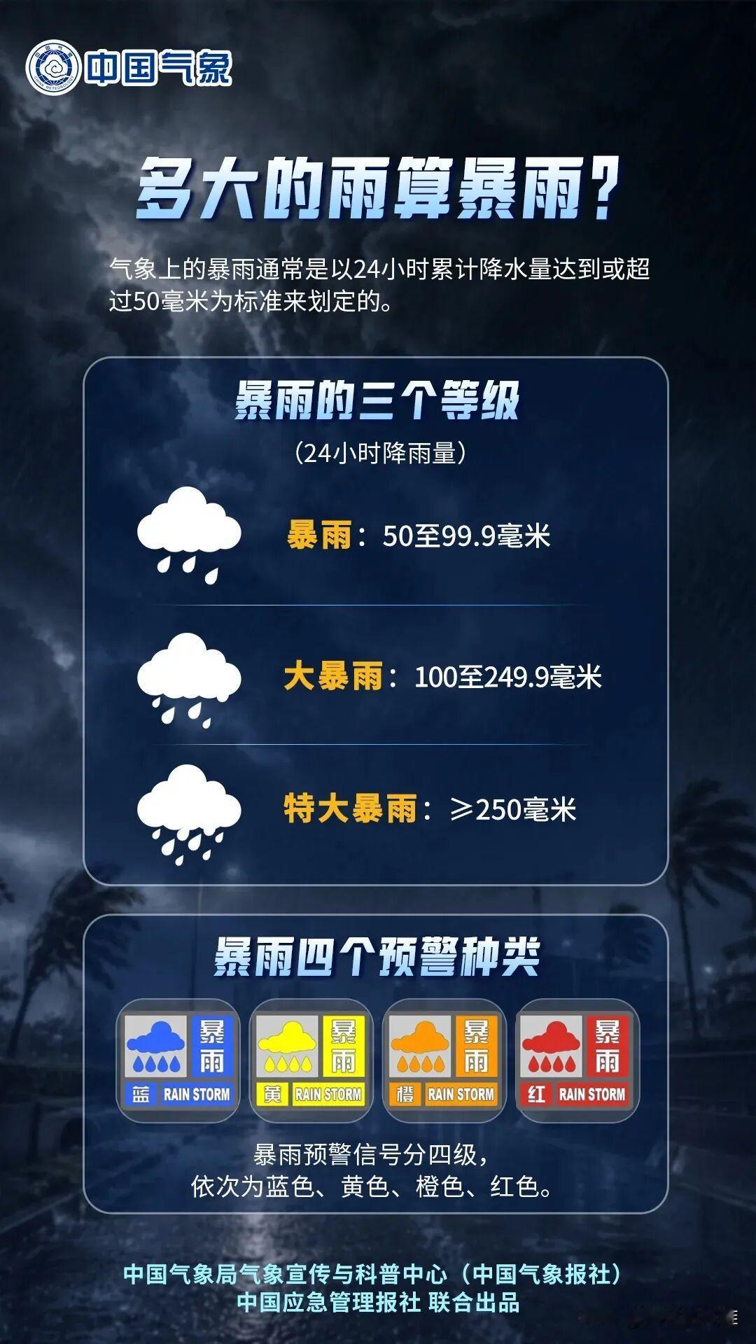 昆山暴雨蓝色预警来了，下班路上当心！

昆山气象台刚刚发布暴雨蓝色预警，今天下午
