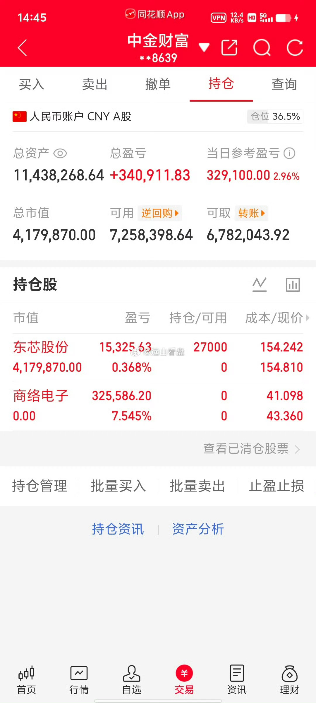300万本金，目标1年做到1500万，1年翻五倍，欢迎各位前来验证！（第69天）