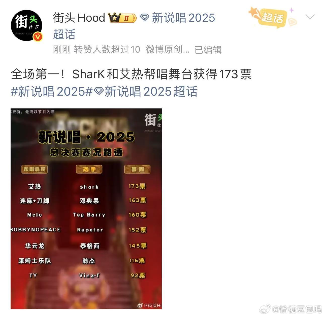 SharK艾热舞台165票 新说唱2025总决赛这组杀疯了！艾热帮唱SHARK1