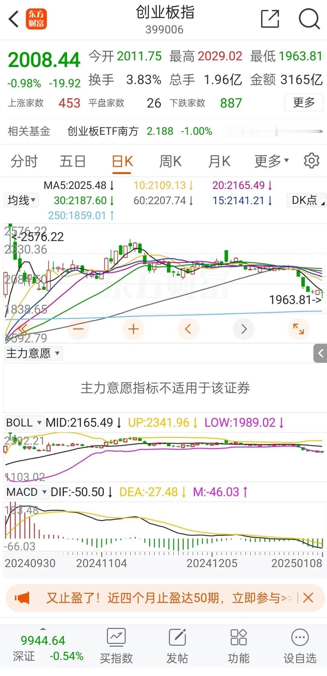 1月8日周三，今天大盘一度创出调整新低，午后神奇拉升尾盘有所回落，市场博弈更加激