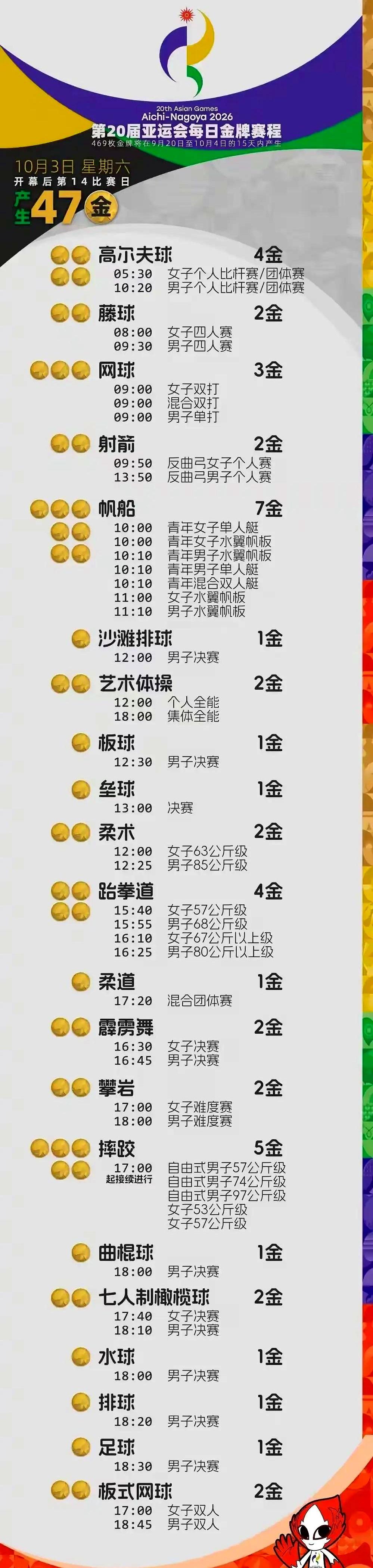 10月3号这天一下子要砸出47块金牌，咱中国队这边掰着指头数了数，手里攥着的夺金