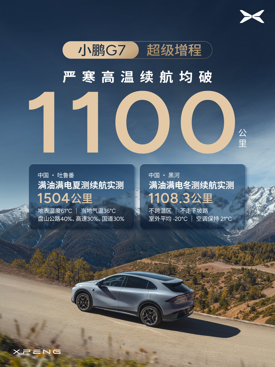 小鹏G7超级增程在零下20℃黑河冬测中续航超1100公里，吐鲁番夏测达1504公
