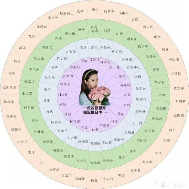 刘诗诗是首位