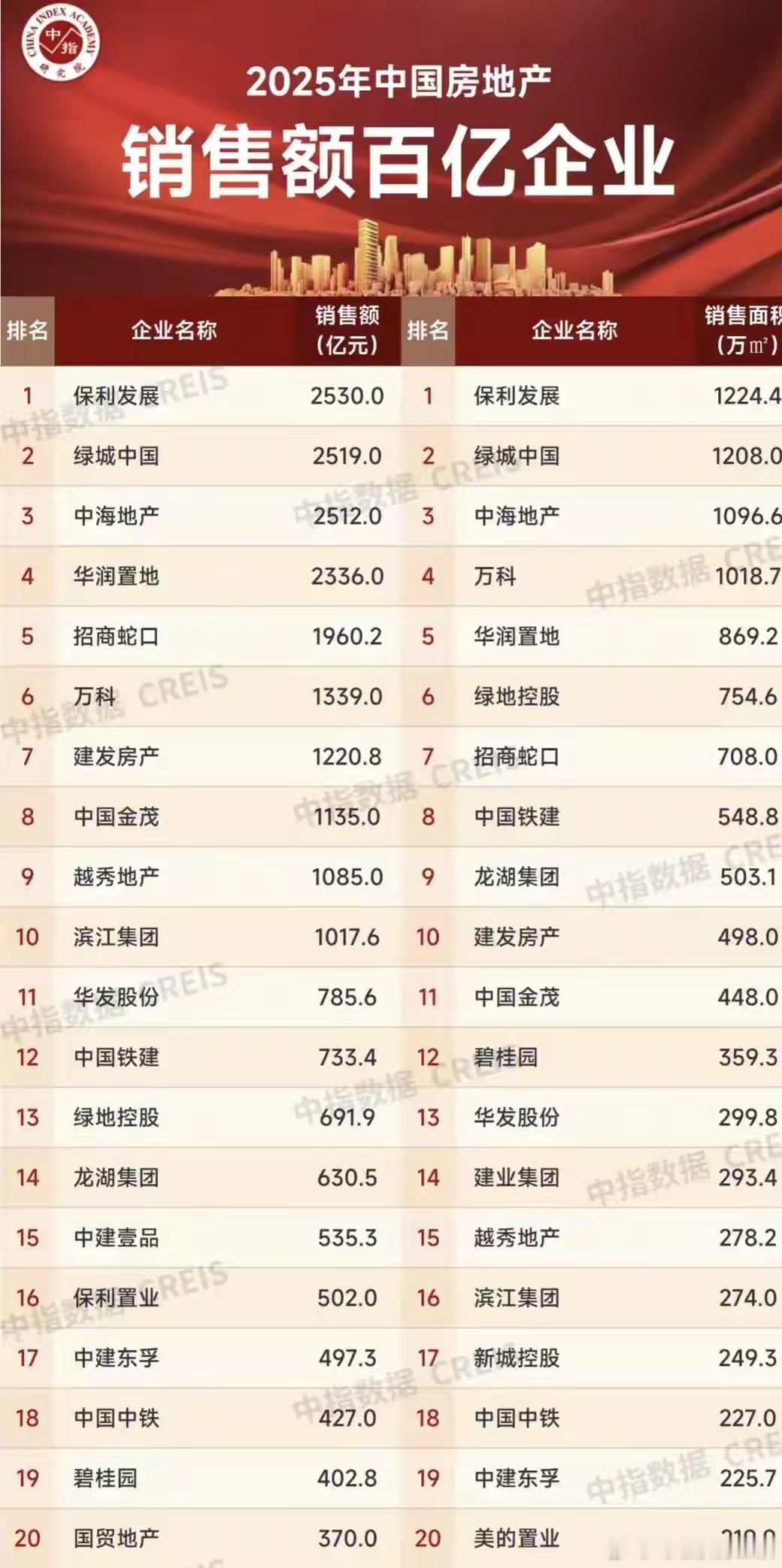 以前也说过，现在的汽车主机厂就是21年的房地产企业，市场饱和，品牌太多，接下去就