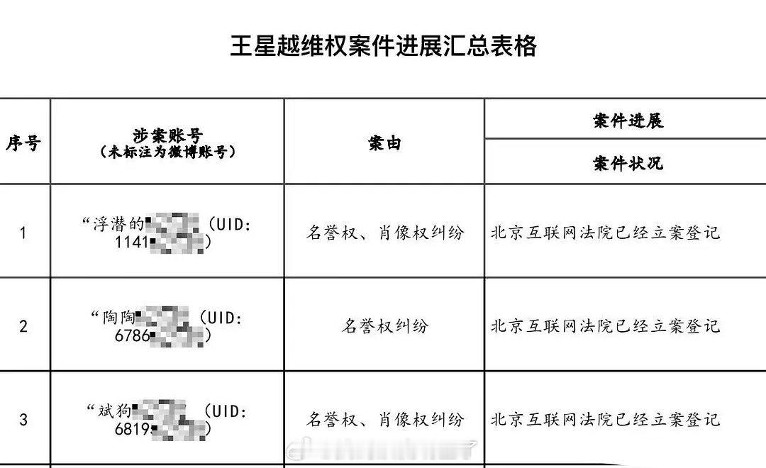 王星越告的cpf是这个，看他发的这些内容，被告确实不冤 