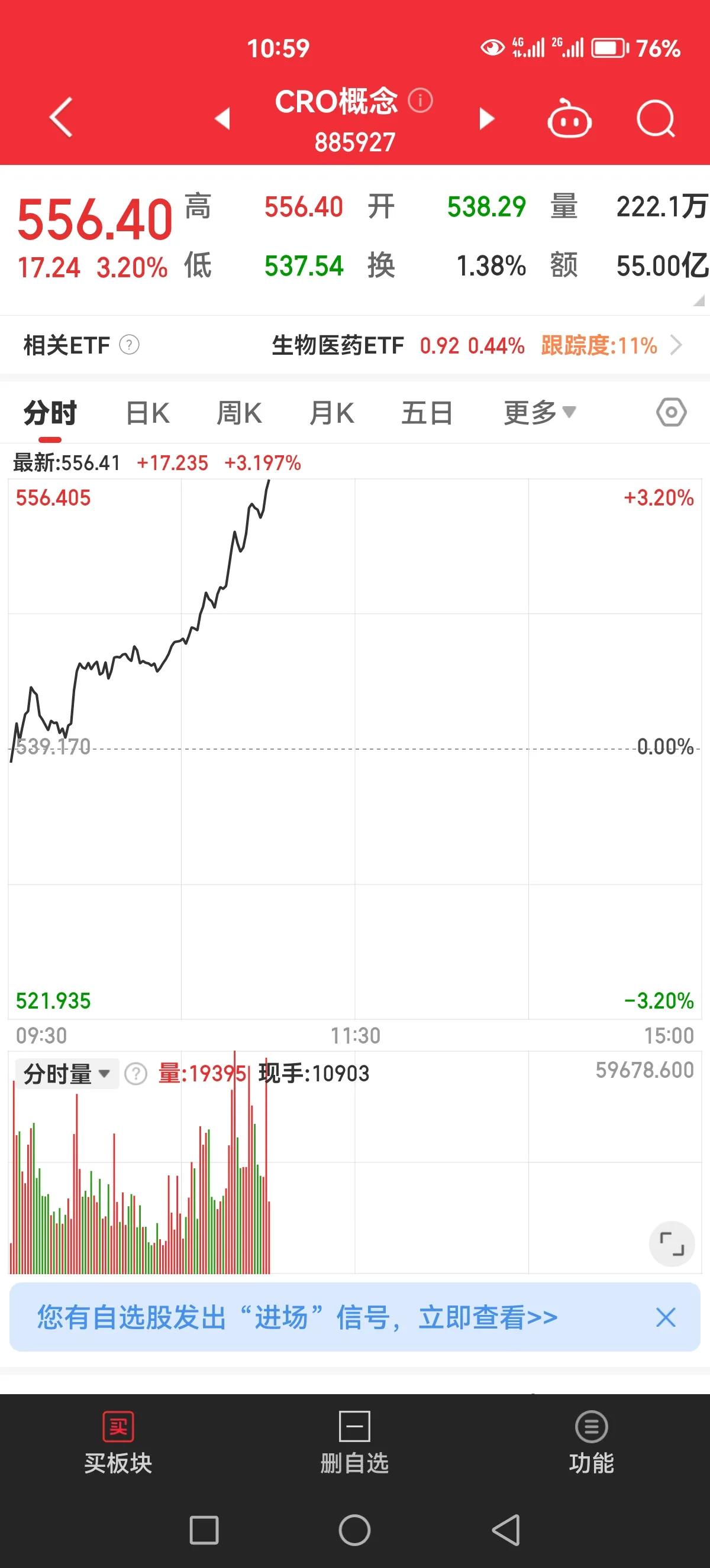 天天群魔乱舞，医疗拉升