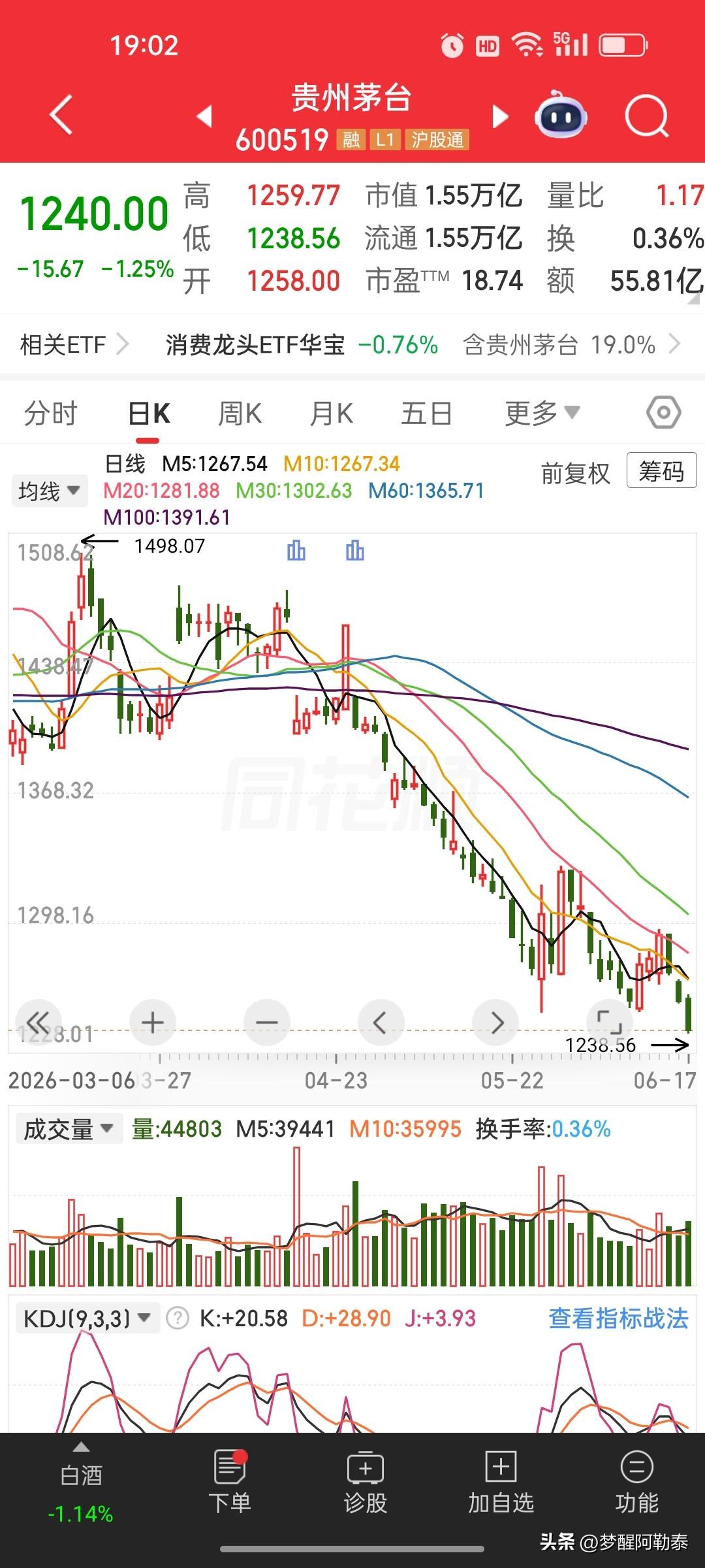 证监会明确培育耐心资本，蓝筹大跌之下，长线资金正在悄悄低位布局
 
陆家嘴论坛重