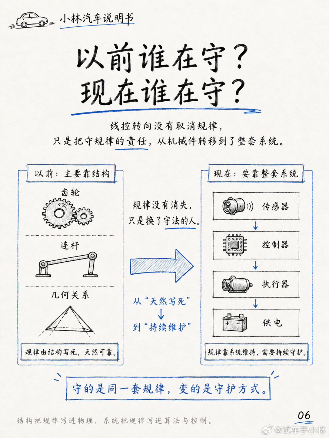 方向盘，正在进化中退化？线控转向开始逐渐上车。传统转向里，方向盘和前轮之间有一条