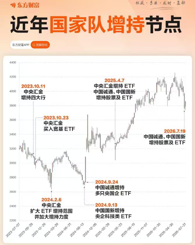 是不是到了抄底的日子了?