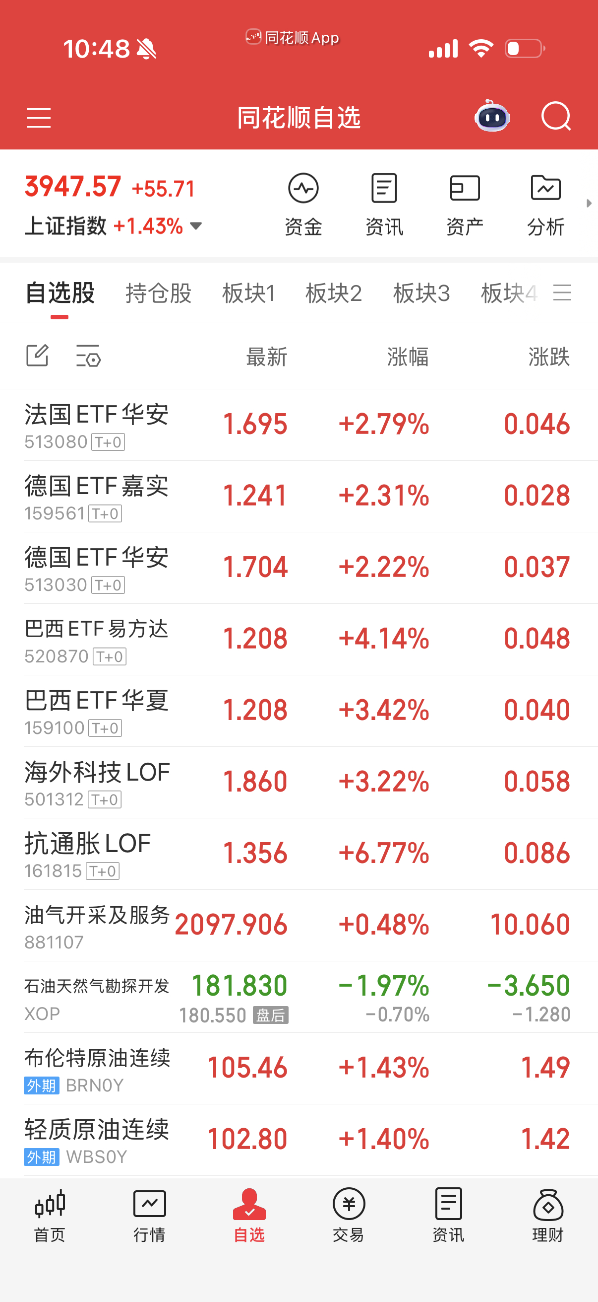 早上也就巴西和抗通胀有羊毛薅。 