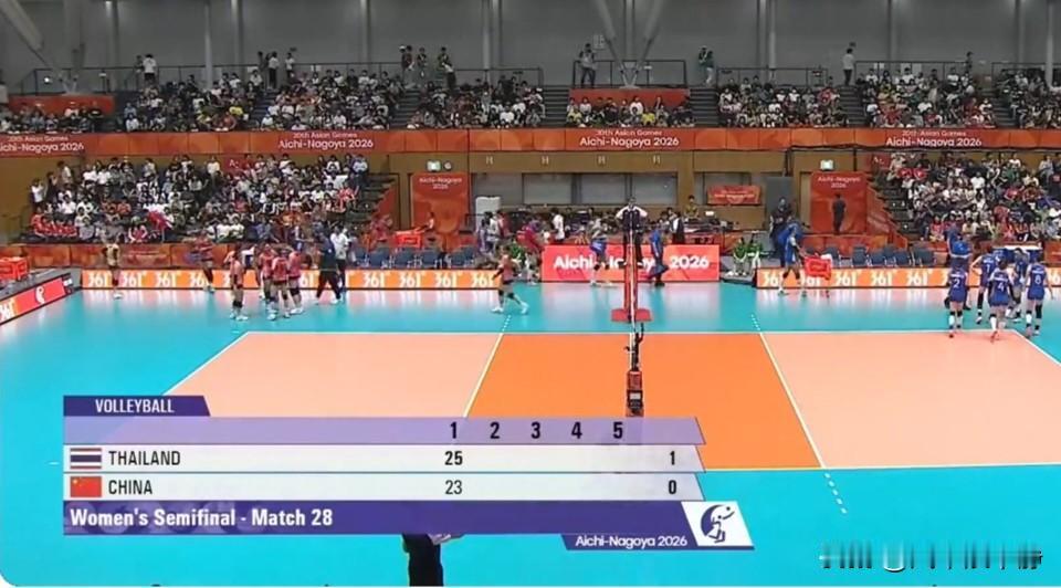 中国女排首局23-25又输了泰国!
亚运会女排半决赛，中国女排VS泰国女排正在直
