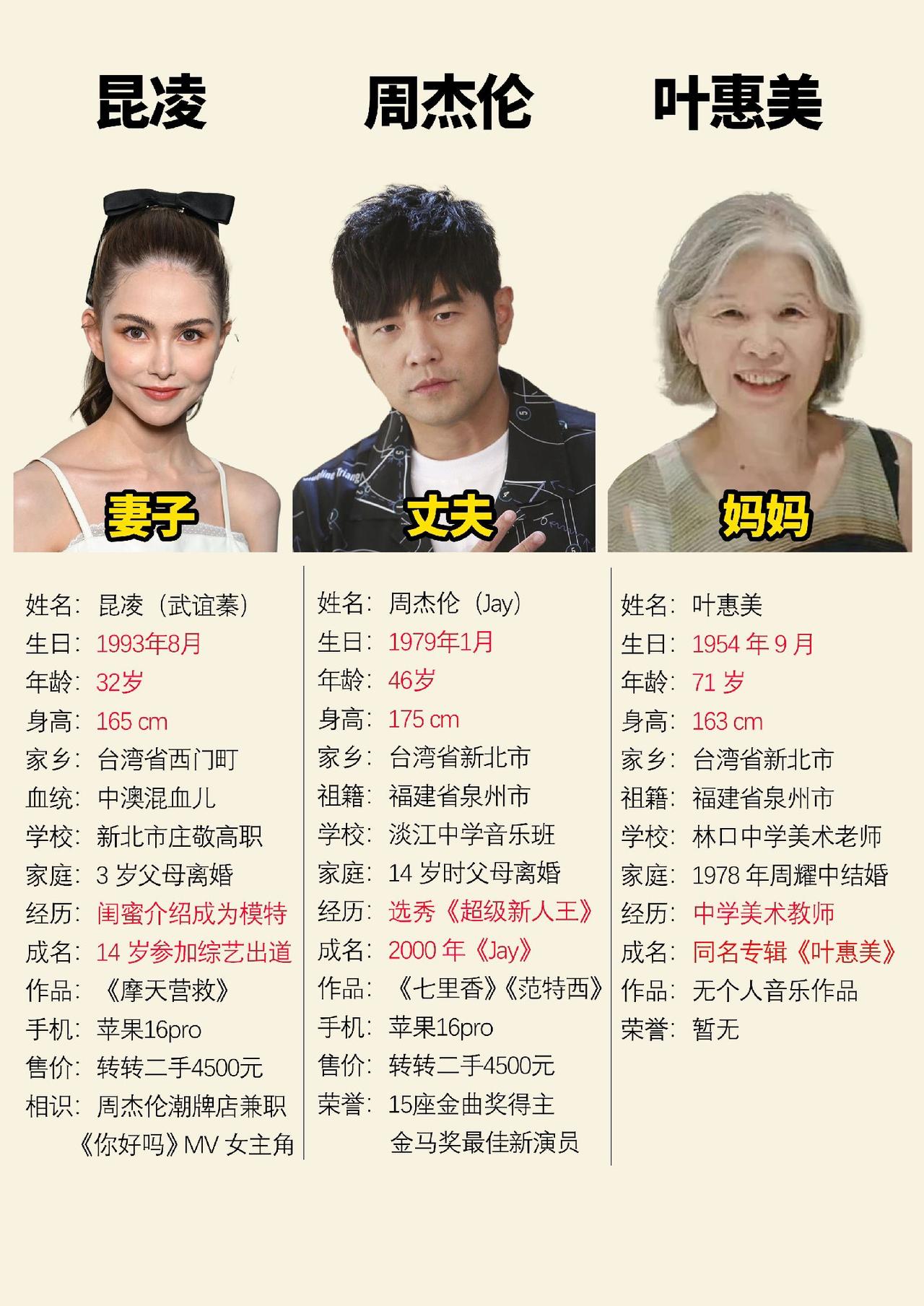 周杰伦在家人的陪伴下，圆满结束了嘉年华演唱会周杰伦 昆凌 周杰伦演唱会