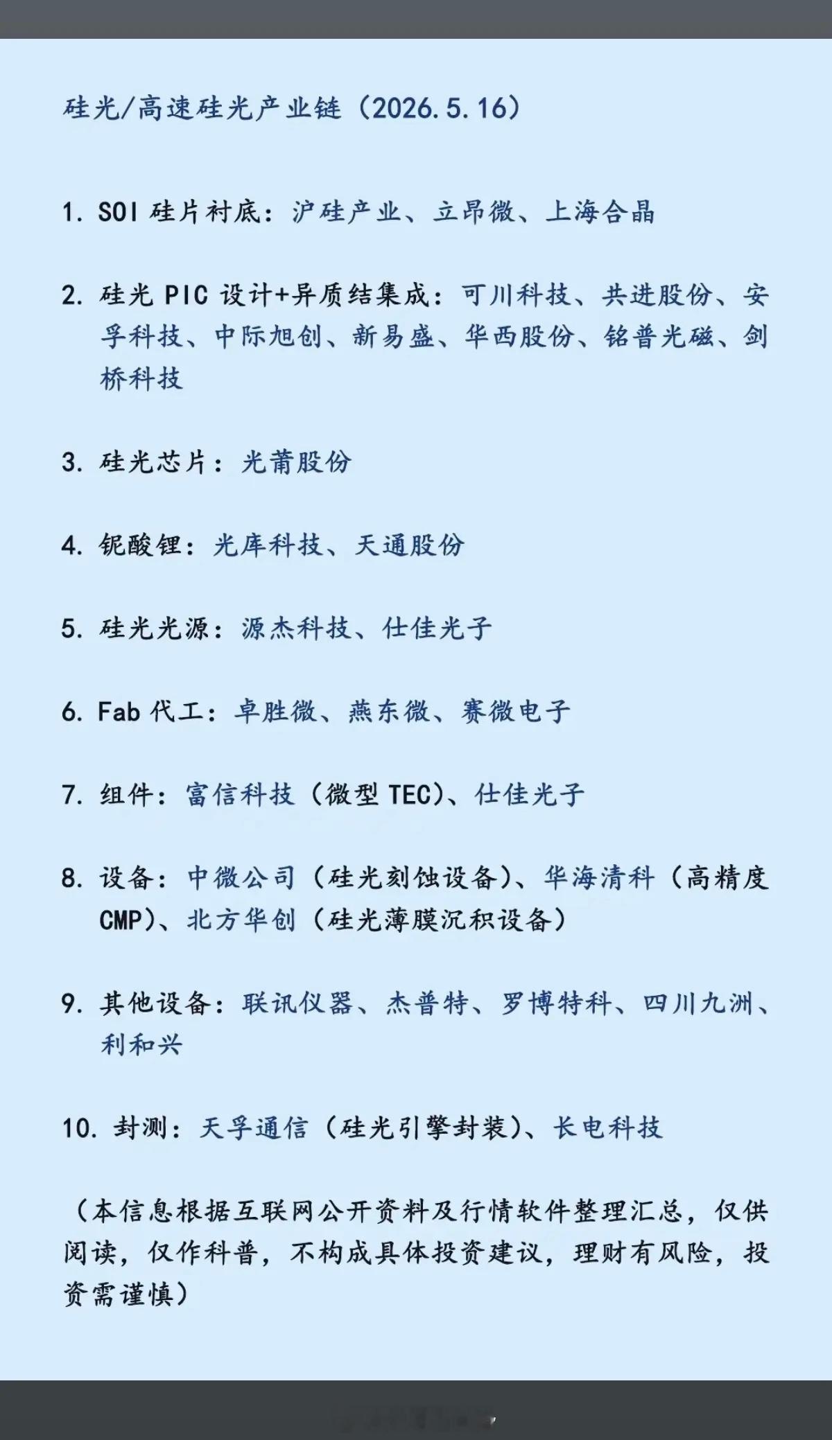 硅光/高速硅光产业链！随着AI大模型训练对算力需求的指数级增长，数据传输速率从4