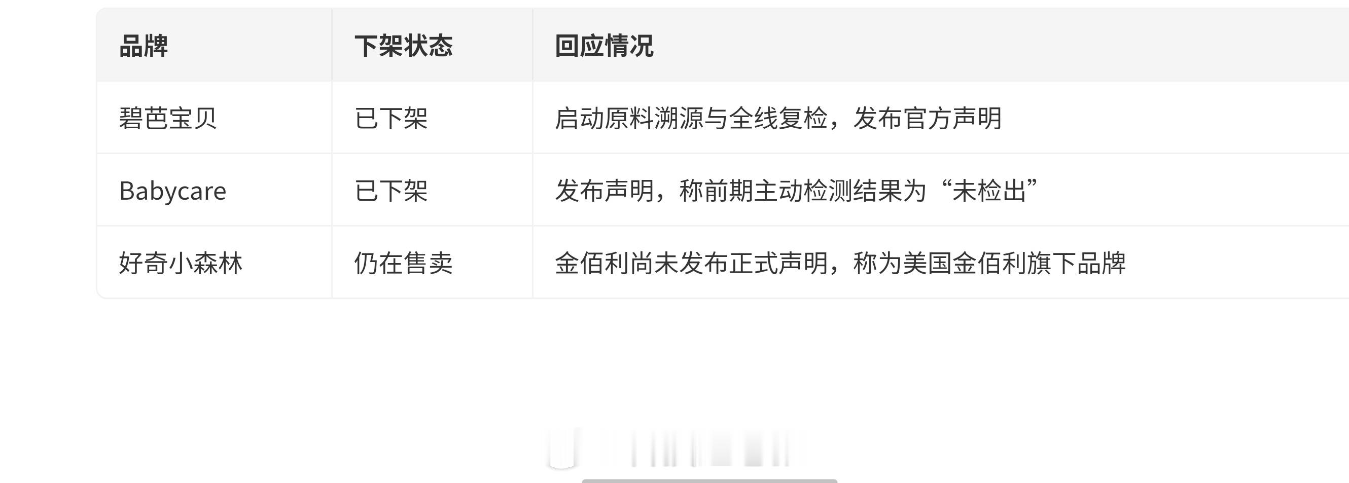 两款有毒纸尿裤已下架《经济参考报》委托第三方抽检发现好奇小森林、碧芭宝贝、Bab