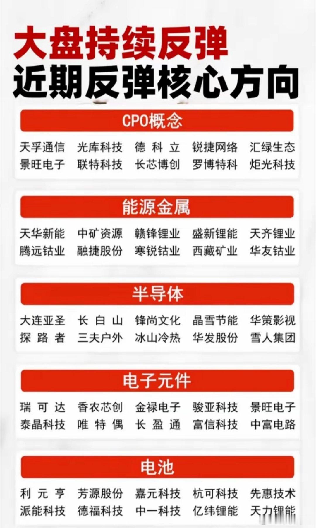 慢牛行情，反弹核心方向梳理一、CPO光学封装天孚通信、新易盛、中际旭创二、能源金