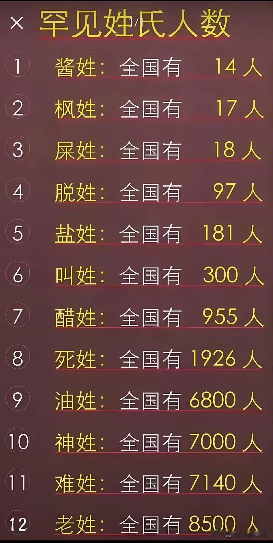 原来盐、油、酱、醋这些姓都有啊