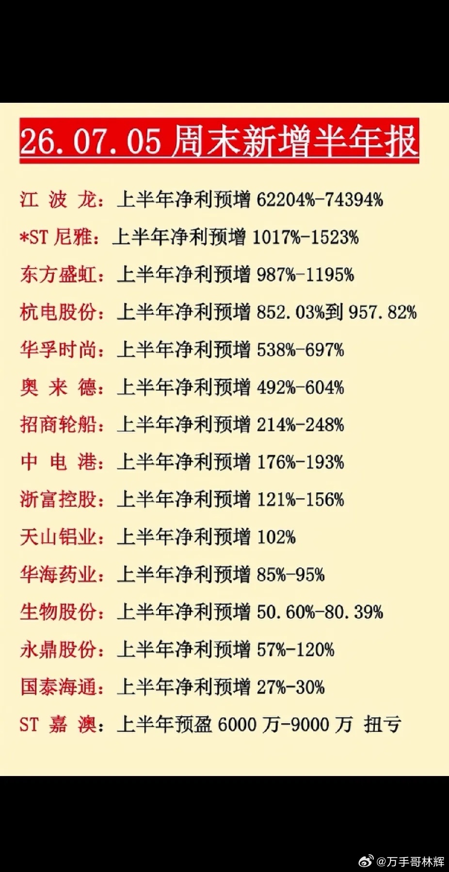 江波龙像极了2020年的猪肉股，记得正邦科技那年也是百分之好几万，然后从24跌到