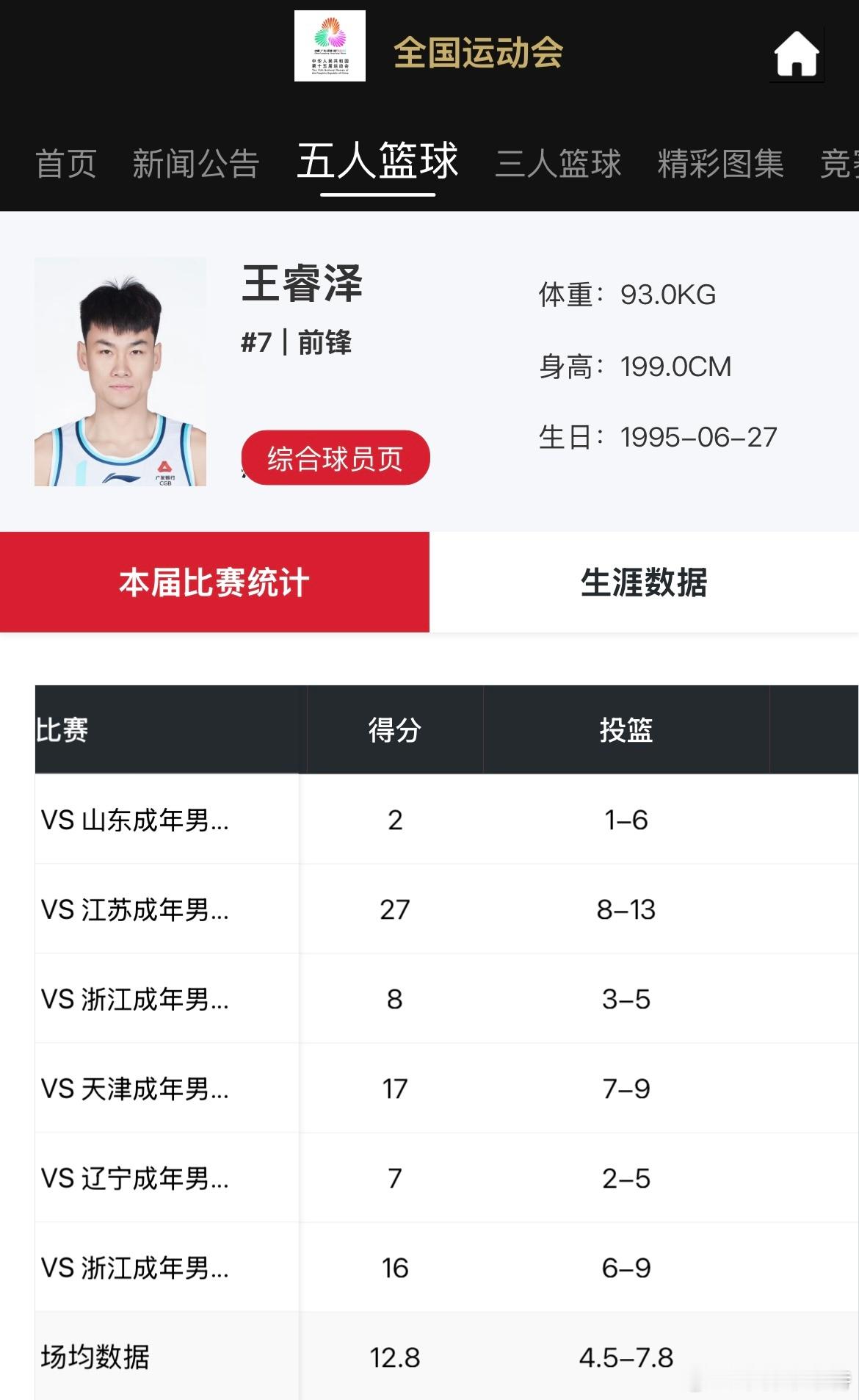 王睿泽本届全运会场均12.8分，作为冠军广东队唯一“外援”，最强二轮秀继续冲破外