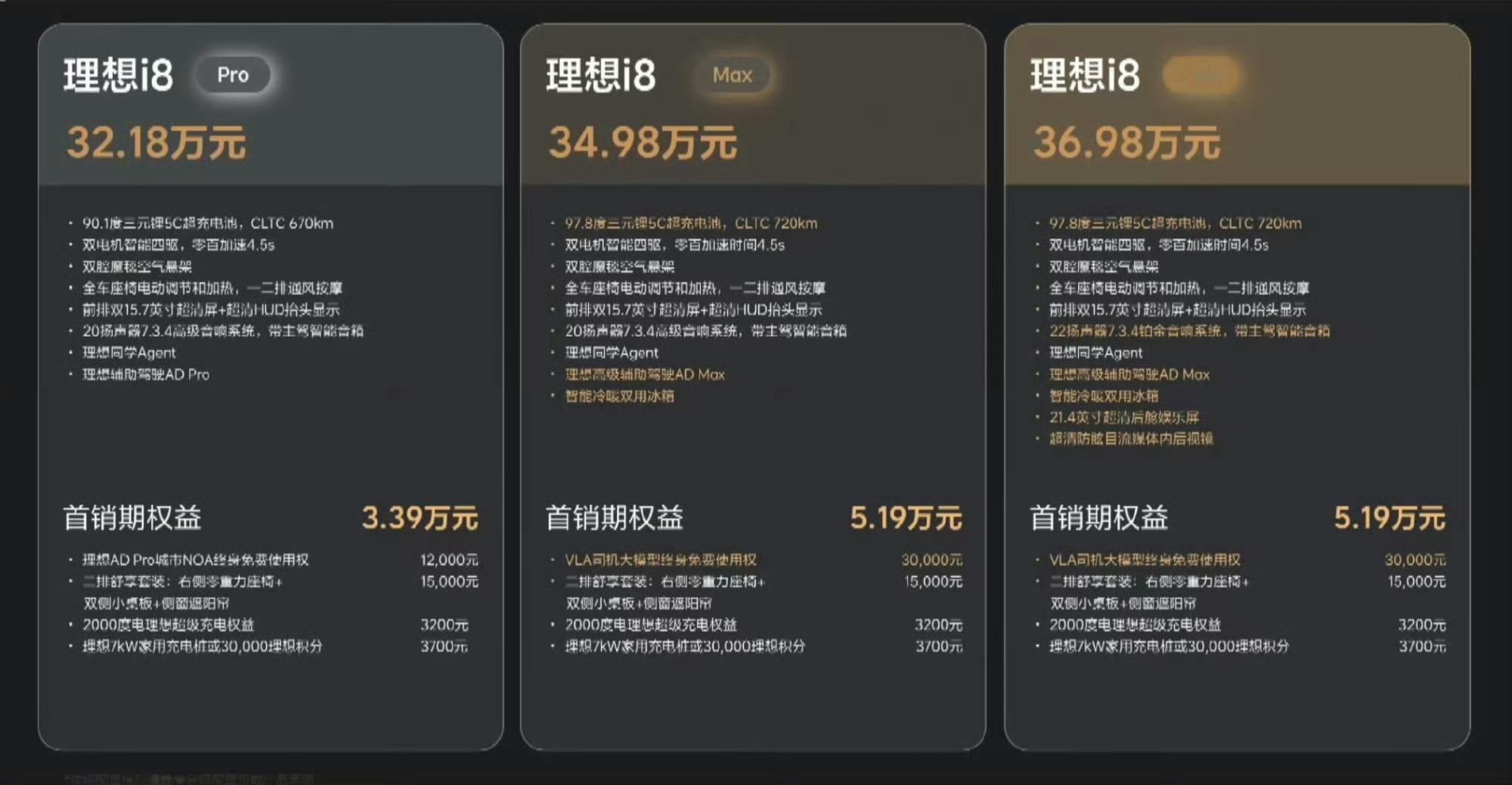 理想i8 32.18W起，续航和配置、权益都很给力，三个版本（Pro、Max、U