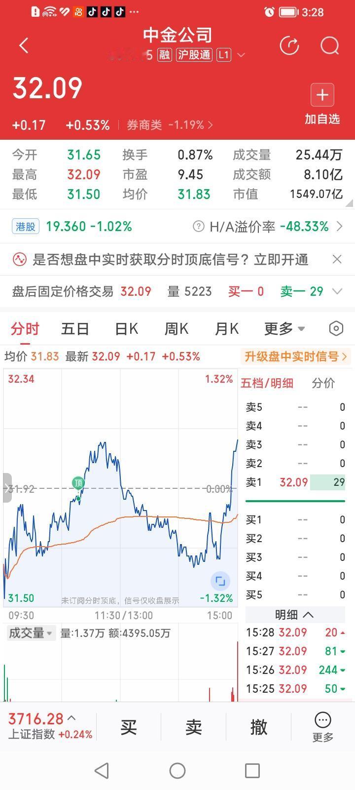 中金公司，今天尾盘几乎完美复制了前天10月14日的倒挂金钩收红走势！
中金公司收