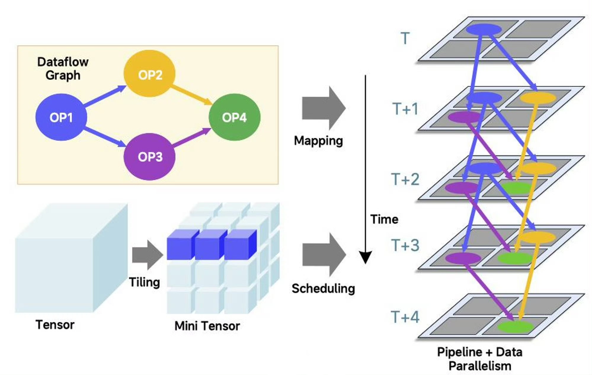 车企已经卷到连芯片都要自研了今年的智驾竞争还是太激烈了，继特斯拉之后，理想也出了