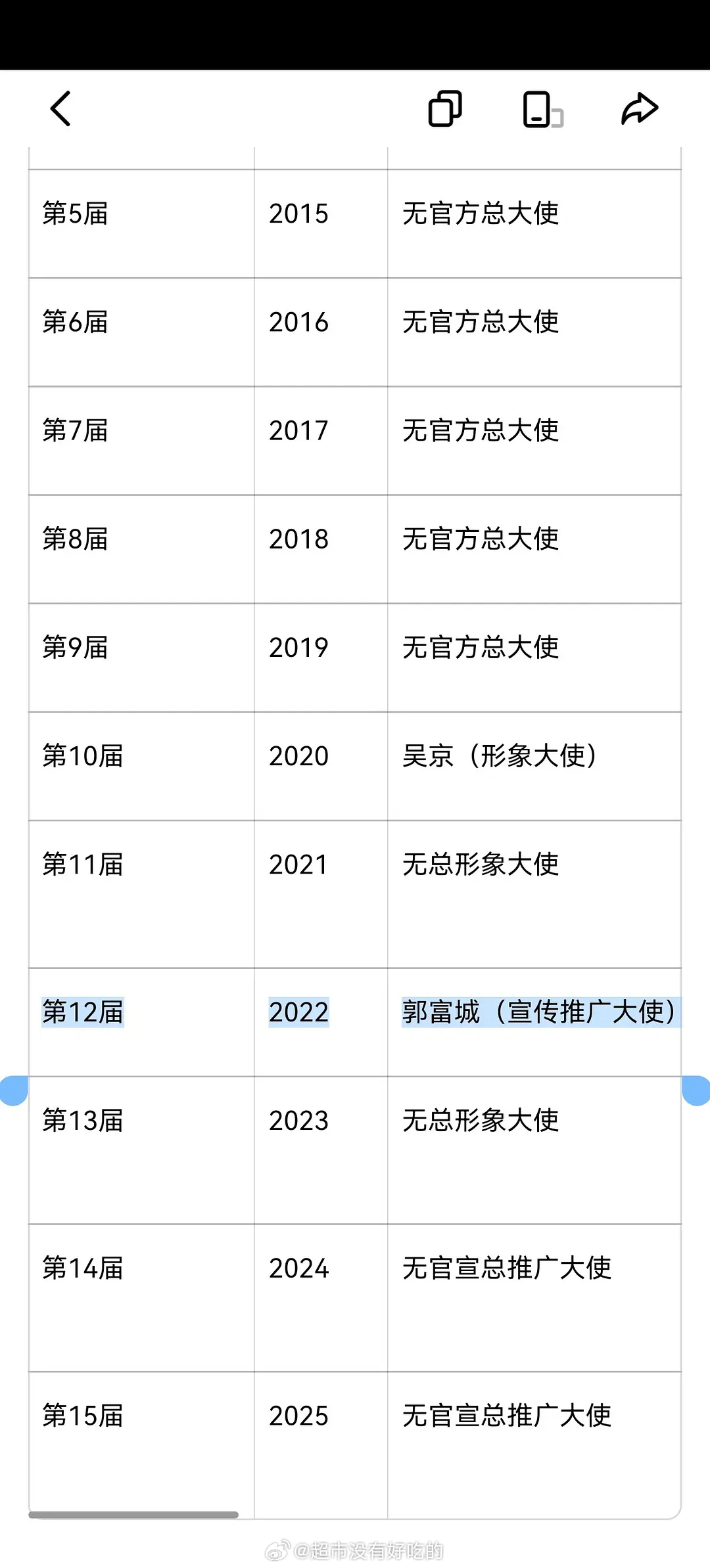 檀健次官宣北影节宣传推广大使的含金量好牛上一个宣传推广大使还是22年的郭天王这次