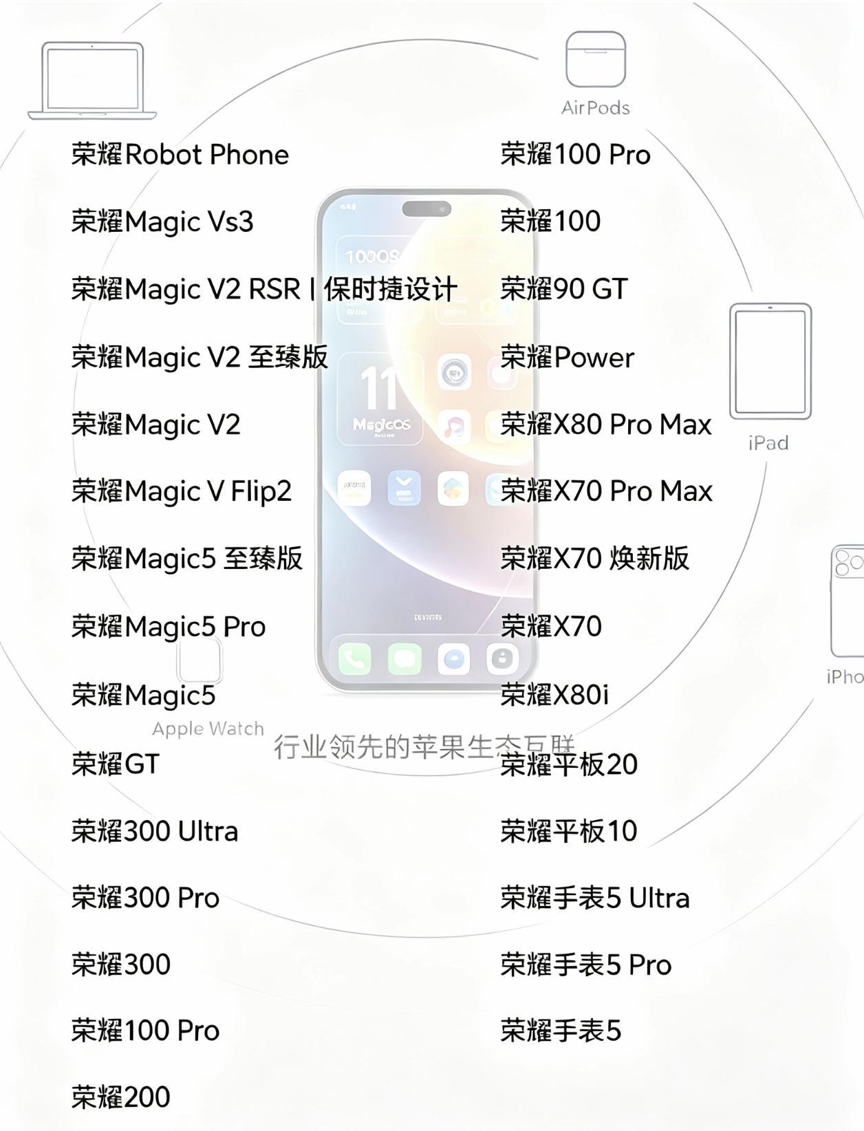 最快10月份，最晚11月份，荣耀MagicOS11将会进行全量机型的全面升级，这