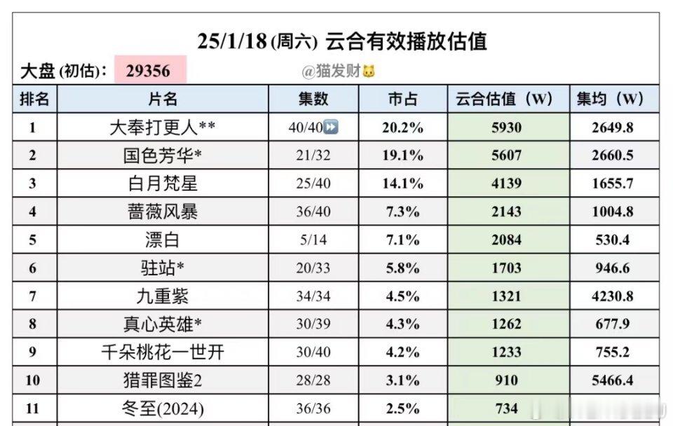 昀牵孟绕[超话]  [举花铃] 九重紫  今天我们相聚在这里，就是为了庆祝我们九