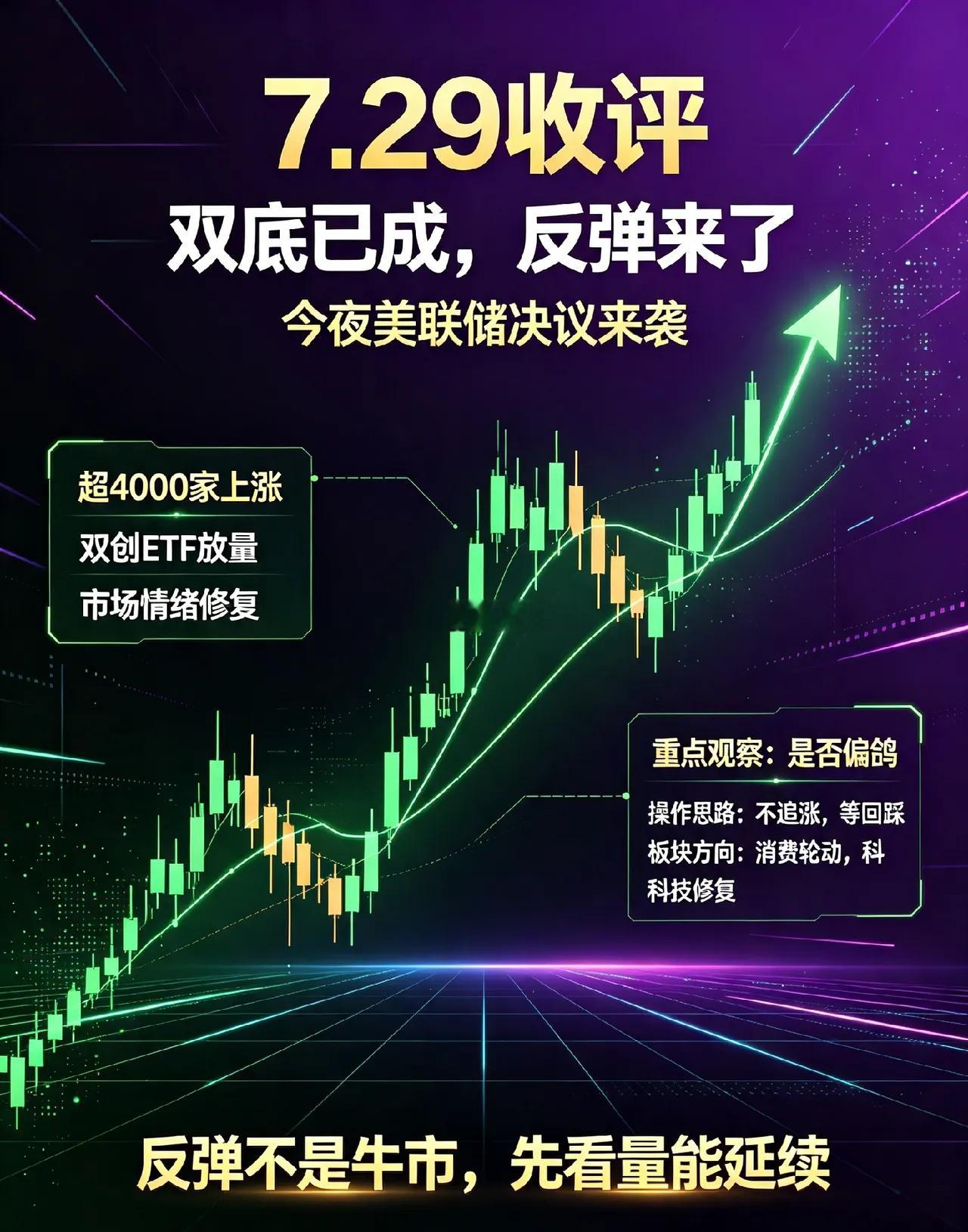 7.29日收评:双底已成!今夜美联储决议来袭,明天A股没悬念了！       今