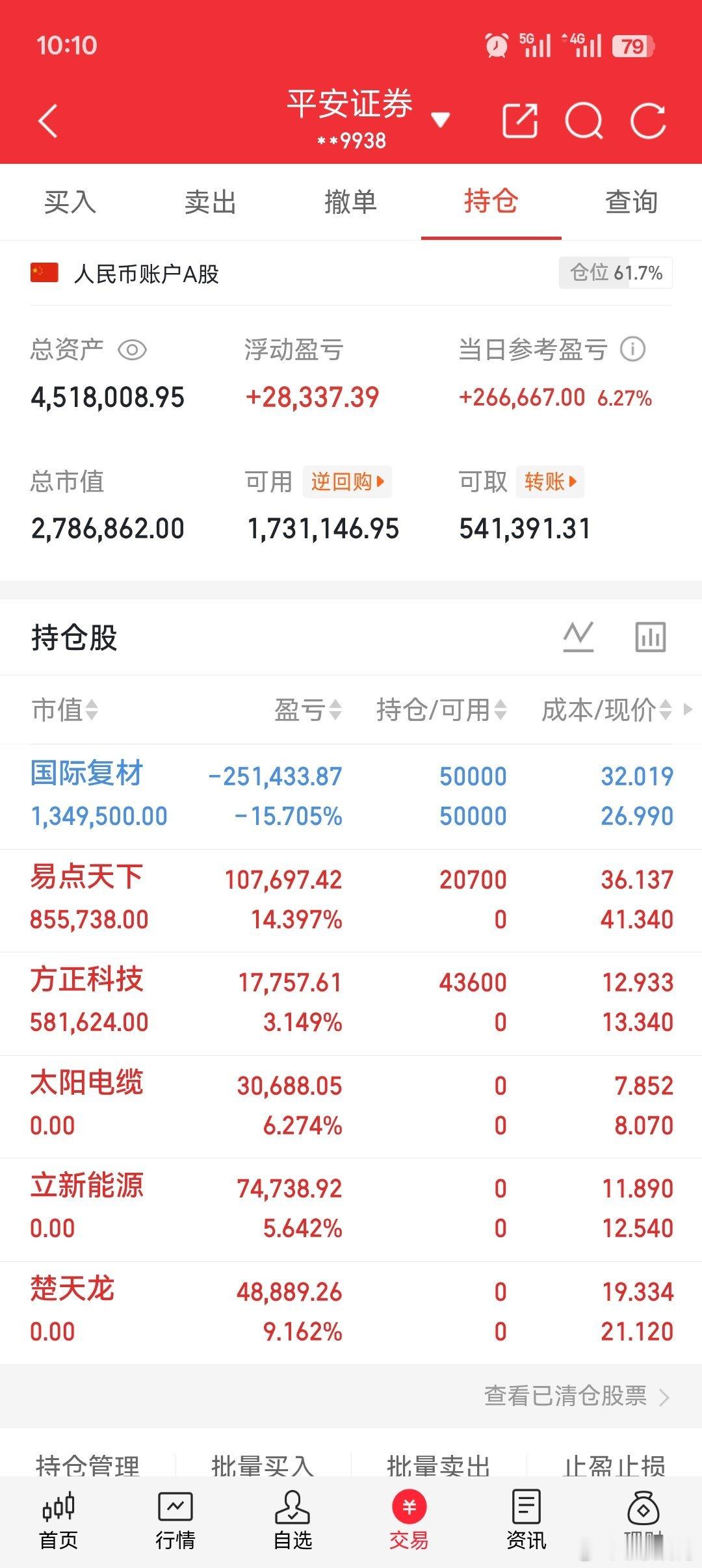 今日持仓分享！ ​​​