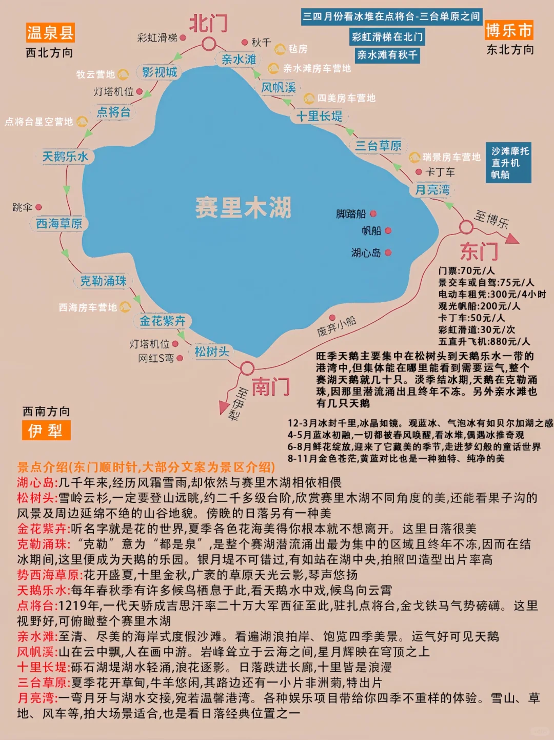 赛里木湖超全旅游攻略✅全是干货‼️