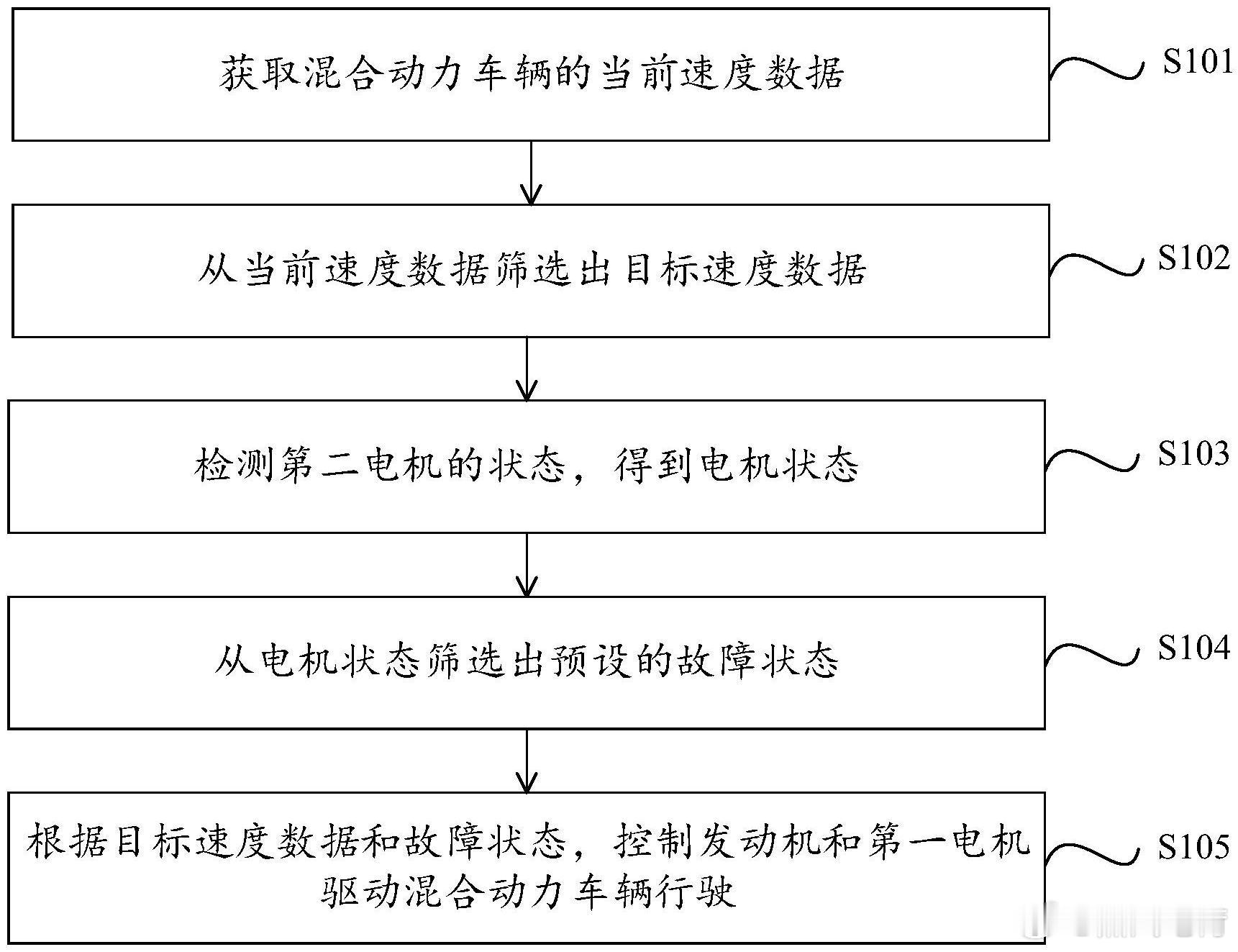 吉利申请了一个混动安全技术专利，可以防止混动车辆高速失速。该技术可通过当前速度数