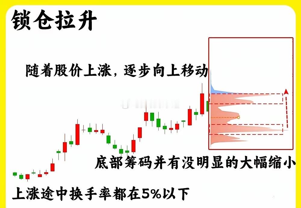 主力高度控盘的个股有以下三个特征，下面列举其中三个常见的主力控盘情况。1. 股价