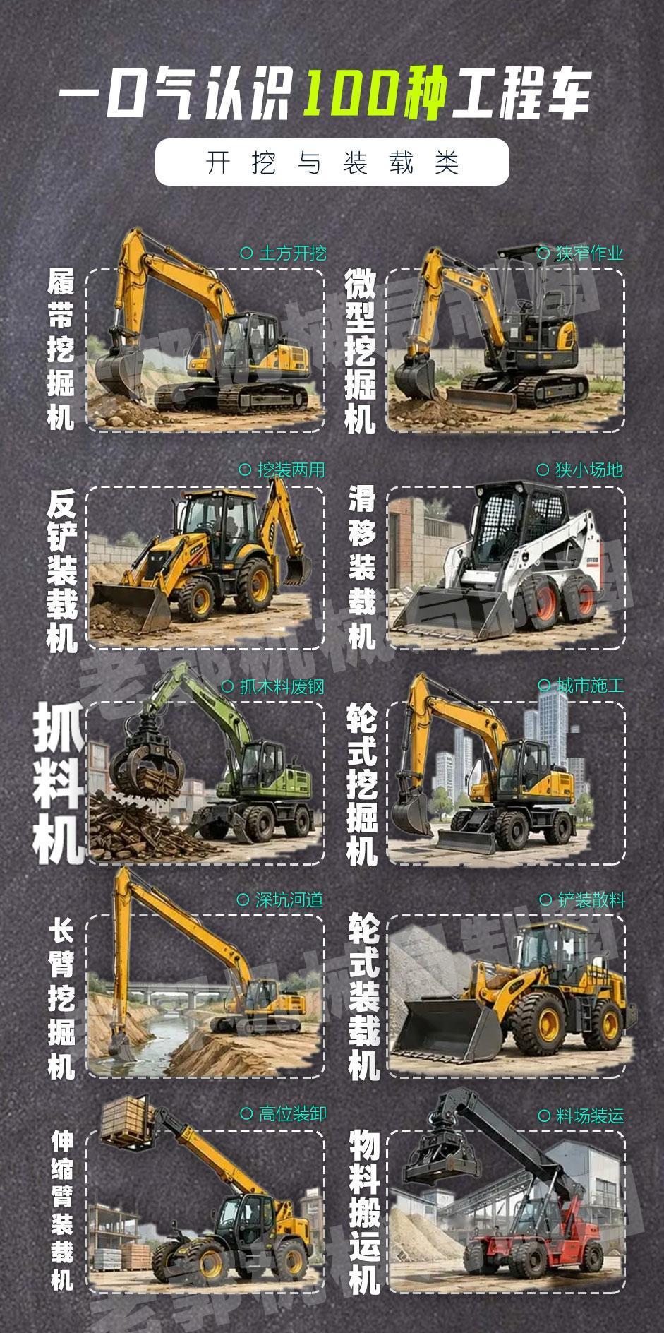 一口气认识100种工程车，99%你都不认识！【来自懂车帝车友圈】