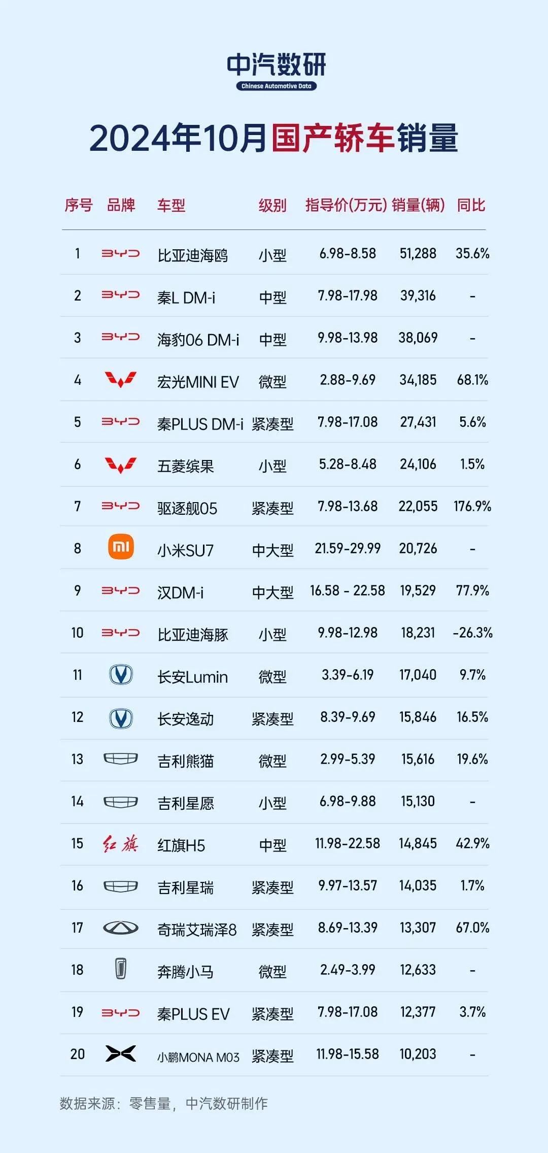 10月国产轿车销量，你如何评价？比较看好谁的发展呢？[灵光一闪]