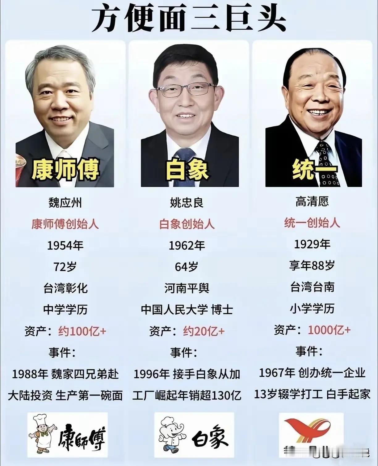 三人对比之下，才知道谁更牛！[捂脸][祈祷][赞][赞]