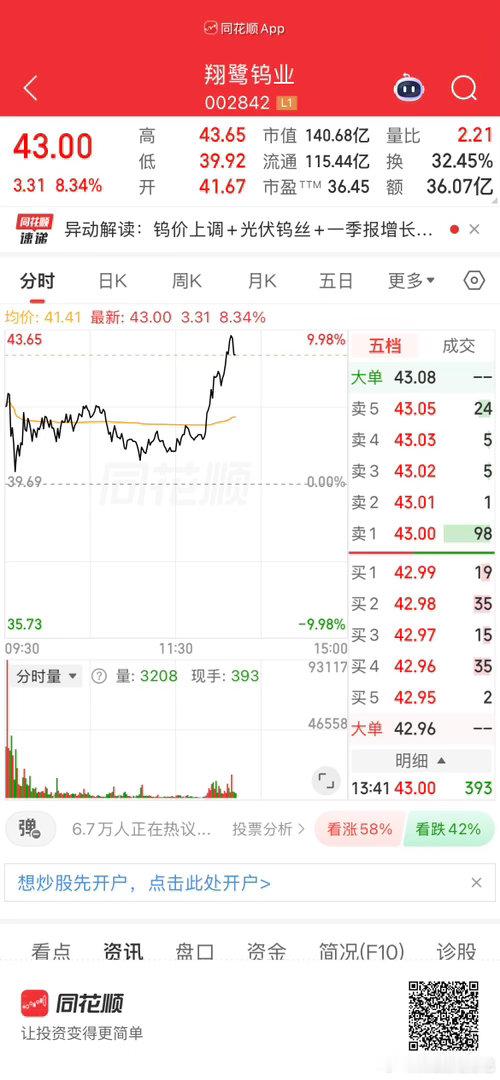 翔鹭钨业 sz002842[股票] 早上卖飞