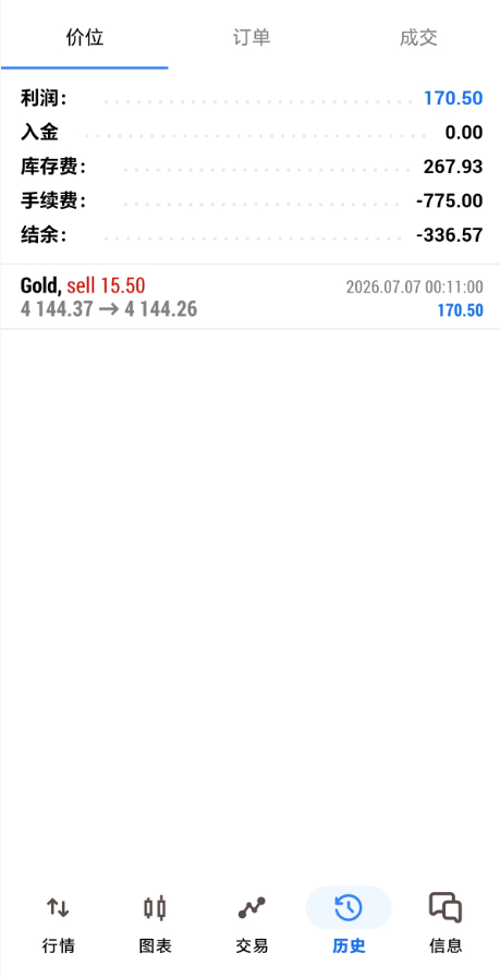 熟悉我的朋友都清楚，我平时很少轻易加仓，更不会随意改动止损点位。今天之所以选择加