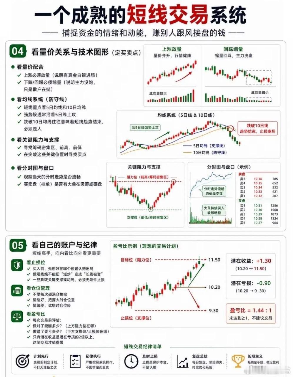 90%散户短线亏损根源：只盯K线忽略整套交易体系身边不少股友总吐槽短线难做：明明