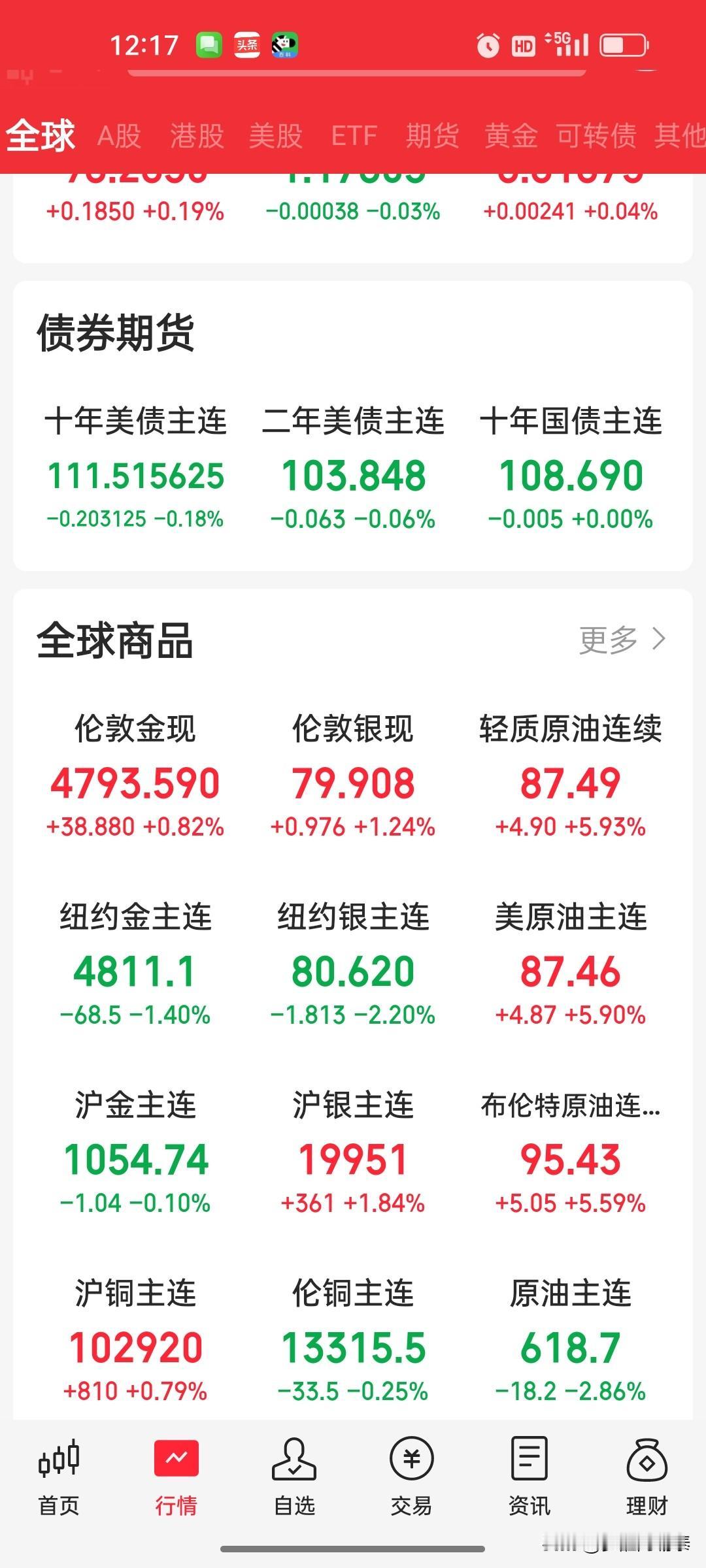 行情接近尾声！美伊谈判无论结果，对市场而言全是利空！
 
        说透本