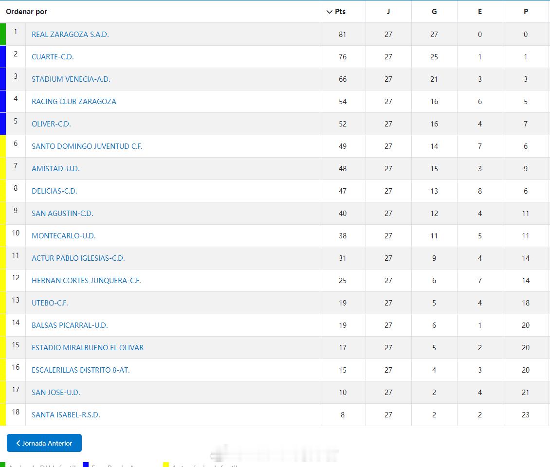 景洋辰【西班牙阿拉贡U14甲级(2) 第1组第27轮】2026年4月12日，蒙特