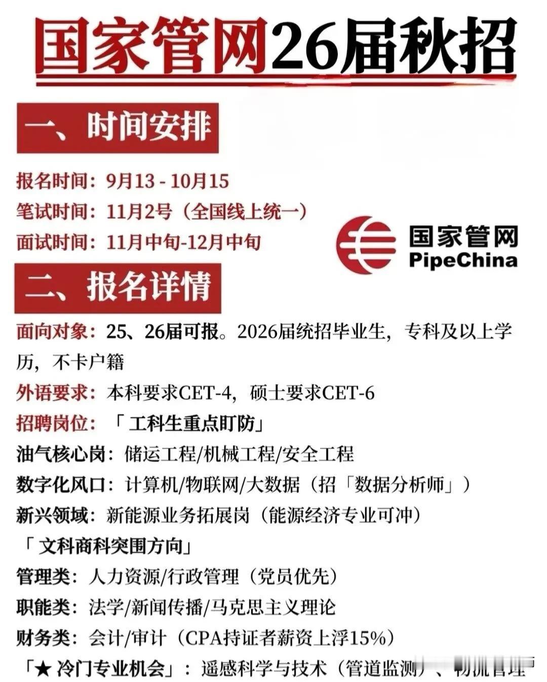 国家管网这次秋招，确实是能源央企里非常值得冲的一波。作为油气管道领域的“国家队”