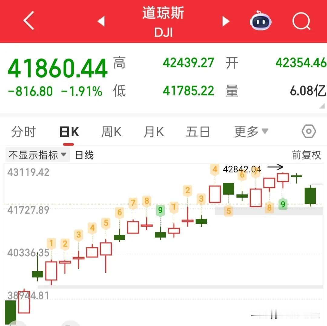 今天会有一个低点，可能上涨家数一度会低于1000家，但是我觉得反而不用恐慌了，那