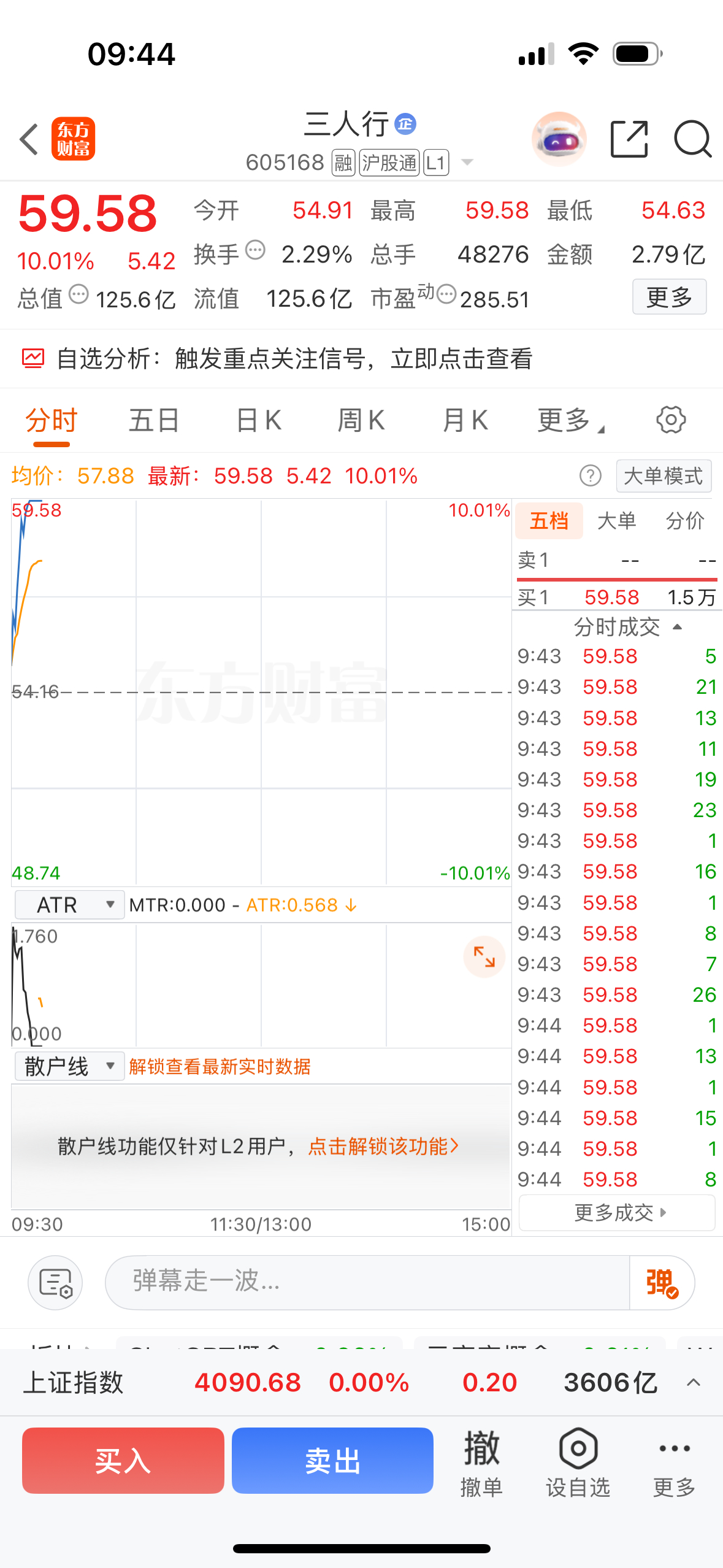 上周加大家关注的三人行今天再次涨停，叫大家关注到现在已经30个点的利润了，有多少