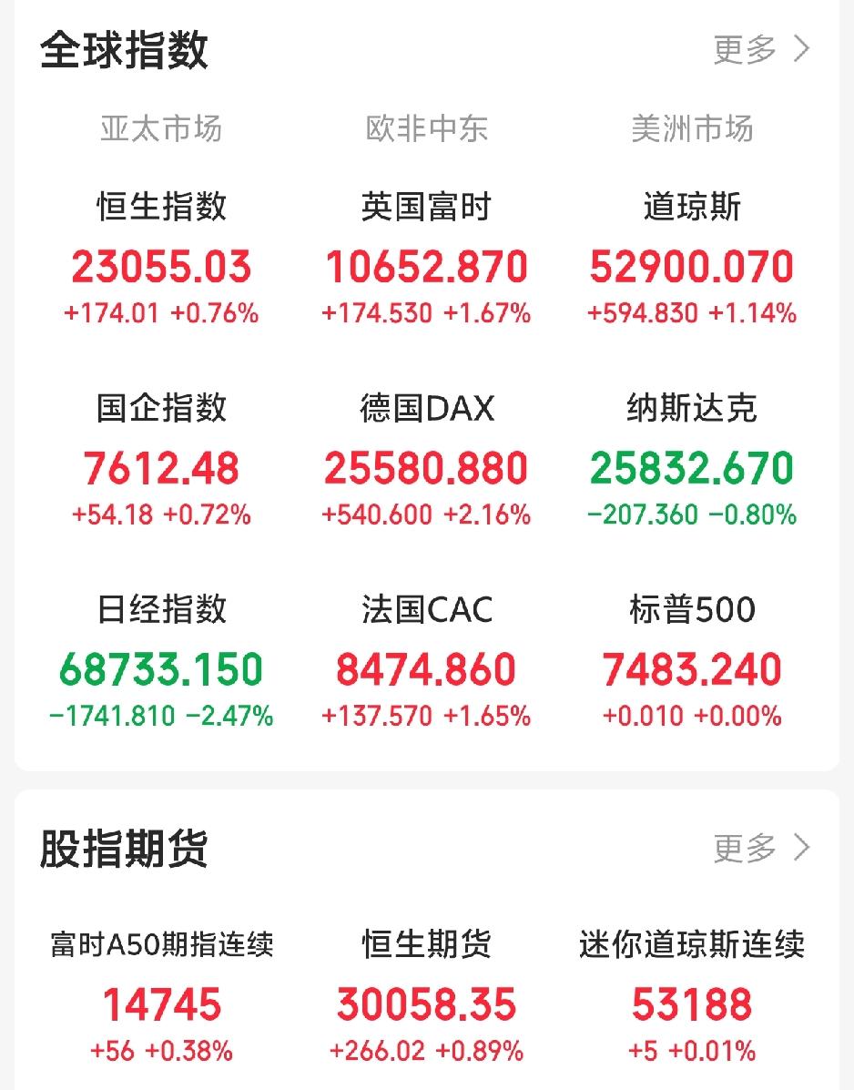 今天又要系好安全带了吧！

一觉醒来，外盘半导体三倍做多再次大跌，老美三大指数涨