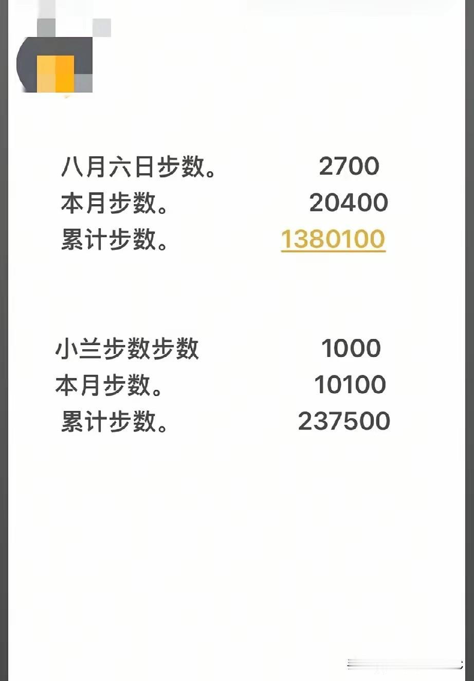 你们发现没，宇辉团队旗下主播的带货状态真的格外稳！

8月6号当天，辉哥成交额2