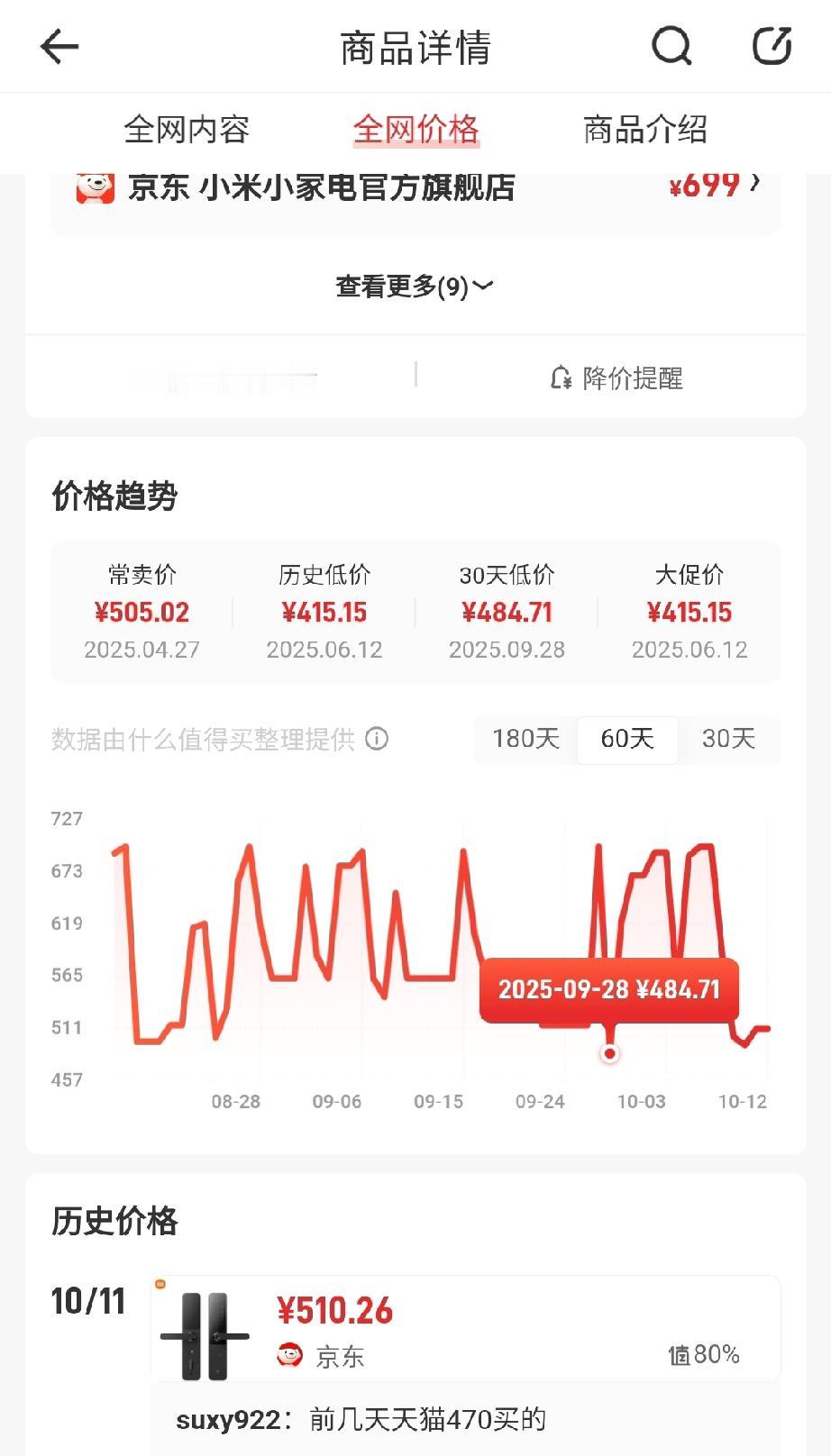 “双十一惊天骗局”！看下双十一各平台是怎么调价，怎么糊弄消费者的，怒火中烧！
以