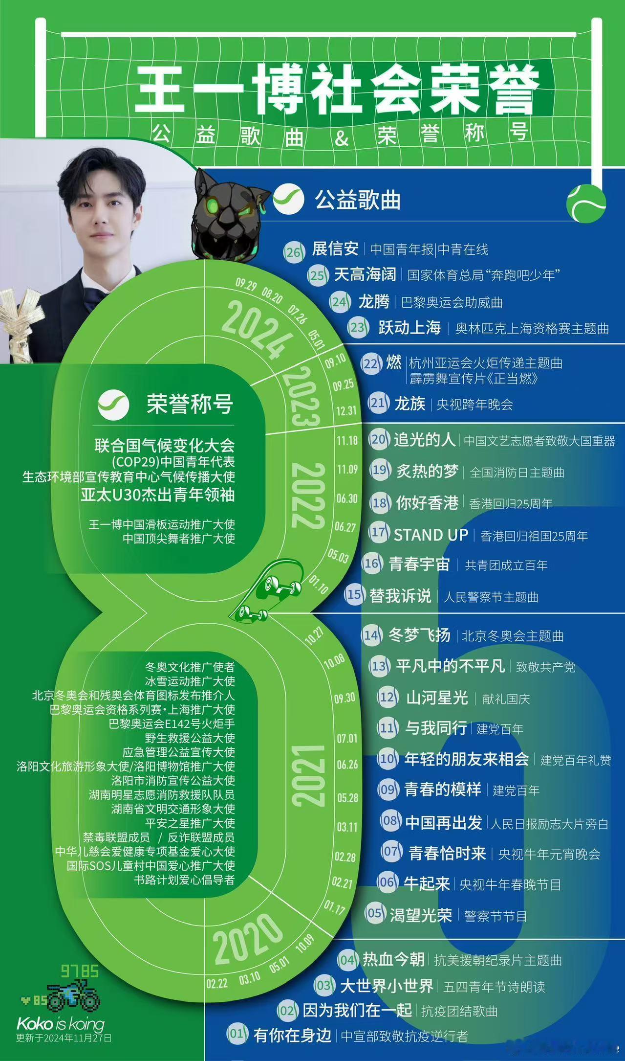 这几年，一直是追光的人，诉说着好故事，让平凡中的不平凡被看见。 
