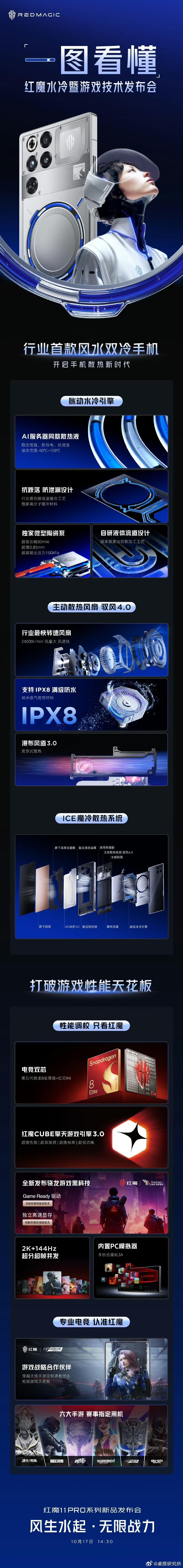 红魔11pro 2025年10月11日，红魔于深圳举办“风生水起·无限战力”水冷