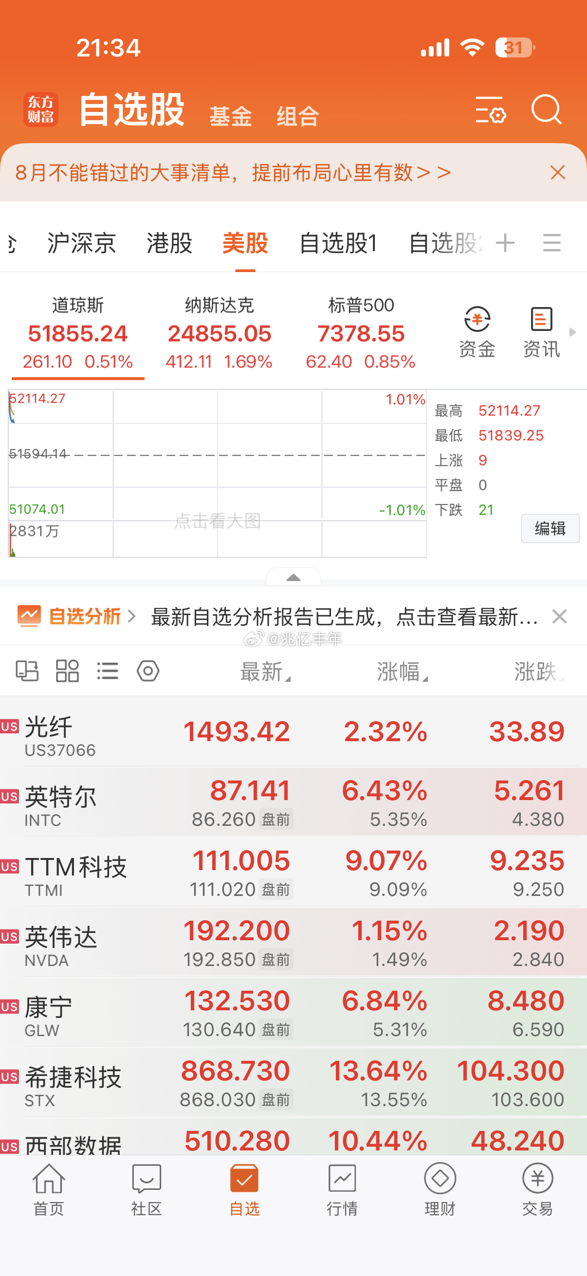 明天不给奶一口天理不容啊今日看盘股市